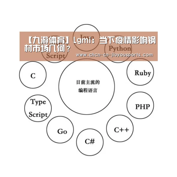 【九游体育】Lgmi:当下疫情影响钢材市场几何?(图2) 九游体育